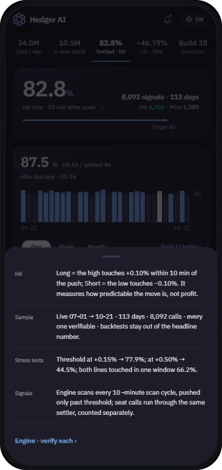 Spiegazione dell’app di Hedger AI su come si calcola la percentuale di successo