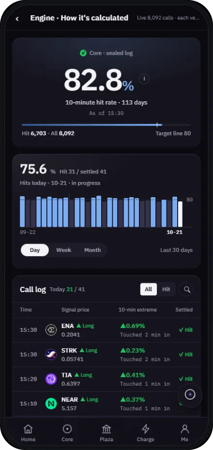 Pagina della percentuale di successo dell’app di Hedger AI con il registro delle chiamate